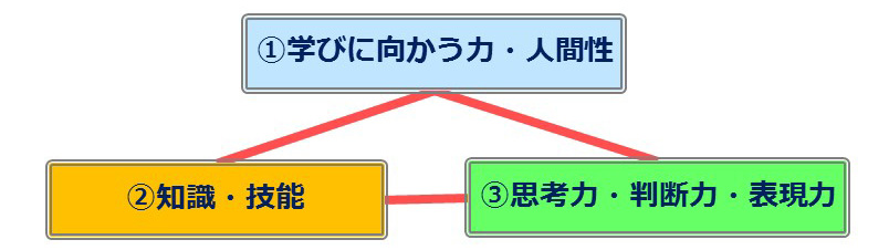 目標イメージ