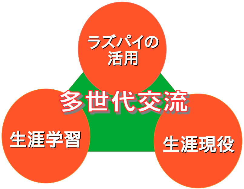 多世代交流
