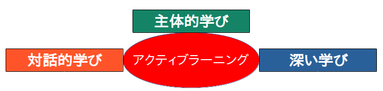 activeleaning