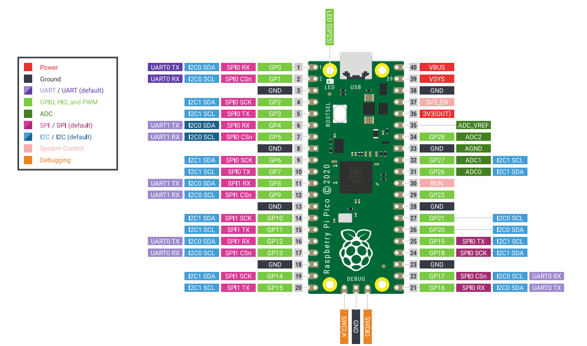 Raspi Pico