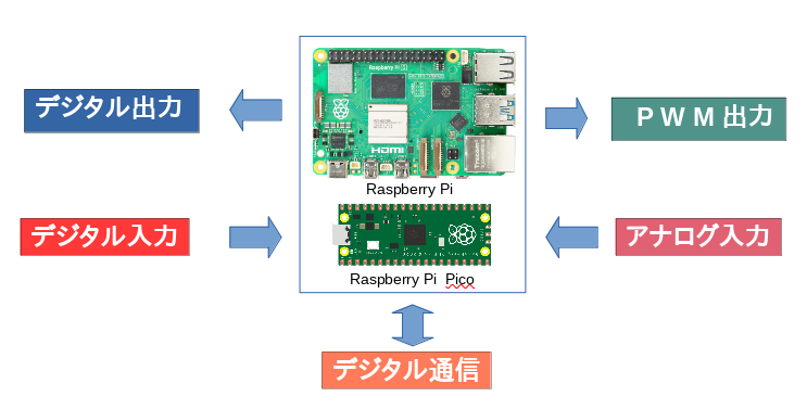 電子工作の基本原理
