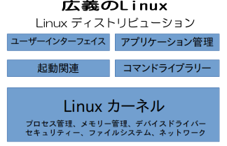 Linux